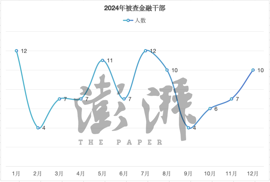 2024年金融反腐追踪：至少97人被查含3名中管干部，反腐重点有哪些？-第3张图片-芙蓉之城