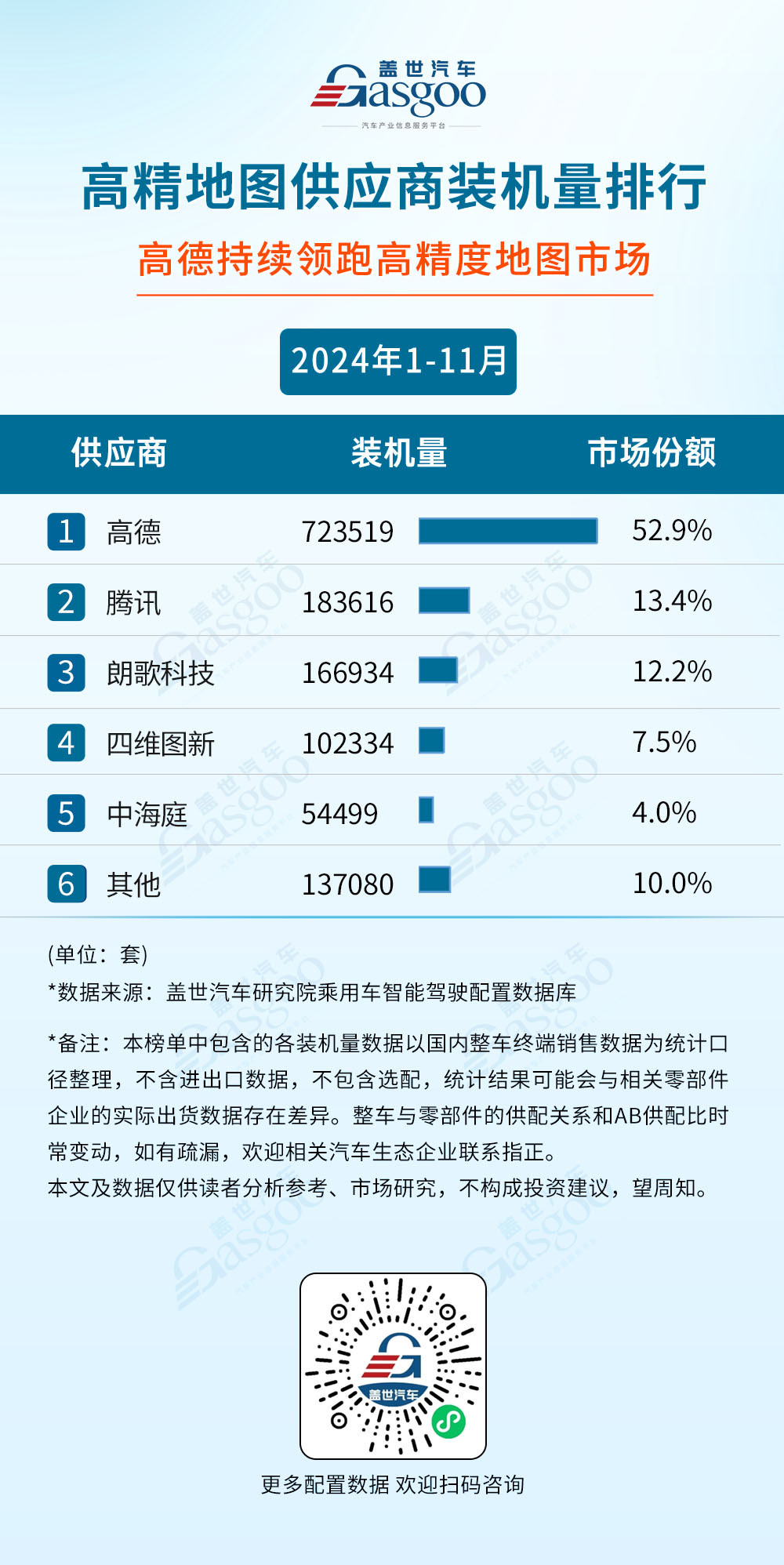 2024年1-11月智能驾驶供应商装机量排行榜：激光雷达市场增长强劲，单年装机量首次突破130万-第2张图片-芙蓉之城