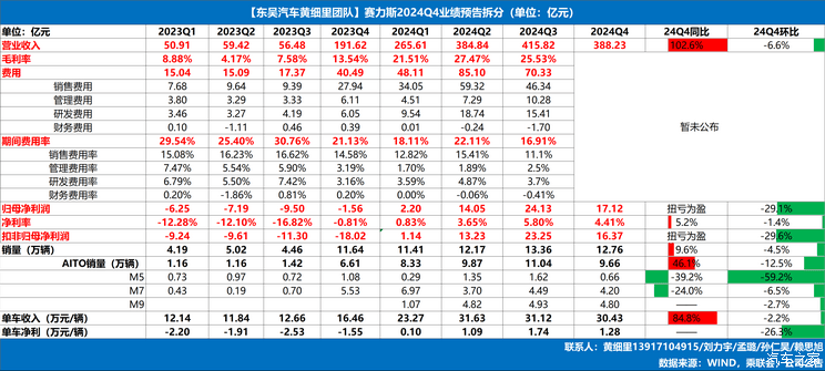 汽车行业周报-2025年第4周-第2张图片-芙蓉之城