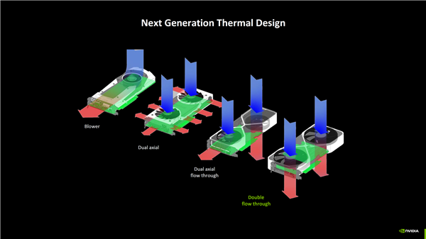 双风扇散热600W！NVIDIA RTX 50系列公版散热方案拆解-第2张图片-芙蓉之城