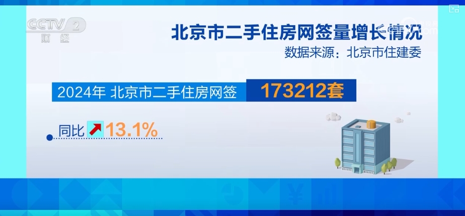 楼市新政利好效应持续释放 咨询量、带看量、成交量均有提升-第3张图片-芙蓉之城