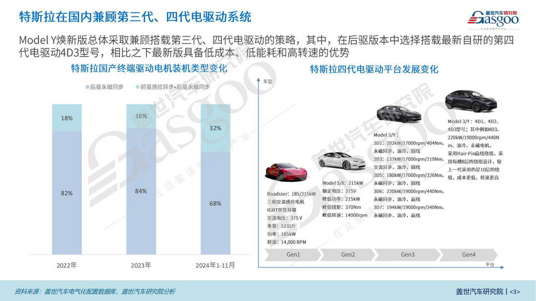 特斯拉Model Y焕新款三电知多少：电池、电驱全面升级，续航更出众-第3张图片-芙蓉之城