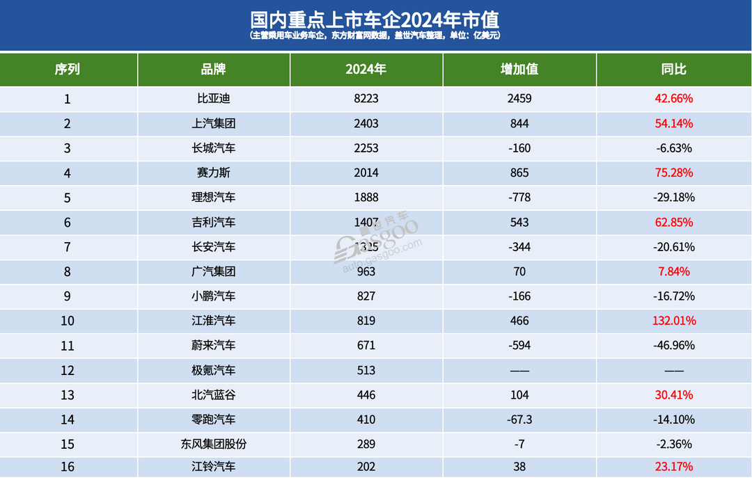 16家国内上市车企2024年市值之和：四分之一个特斯拉-第1张图片-芙蓉之城