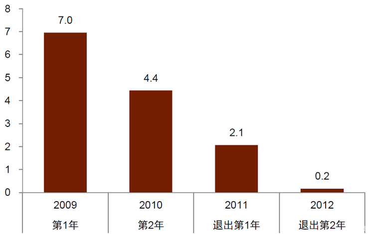 汽车行业周报-2025年第2周-第7张图片-芙蓉之城