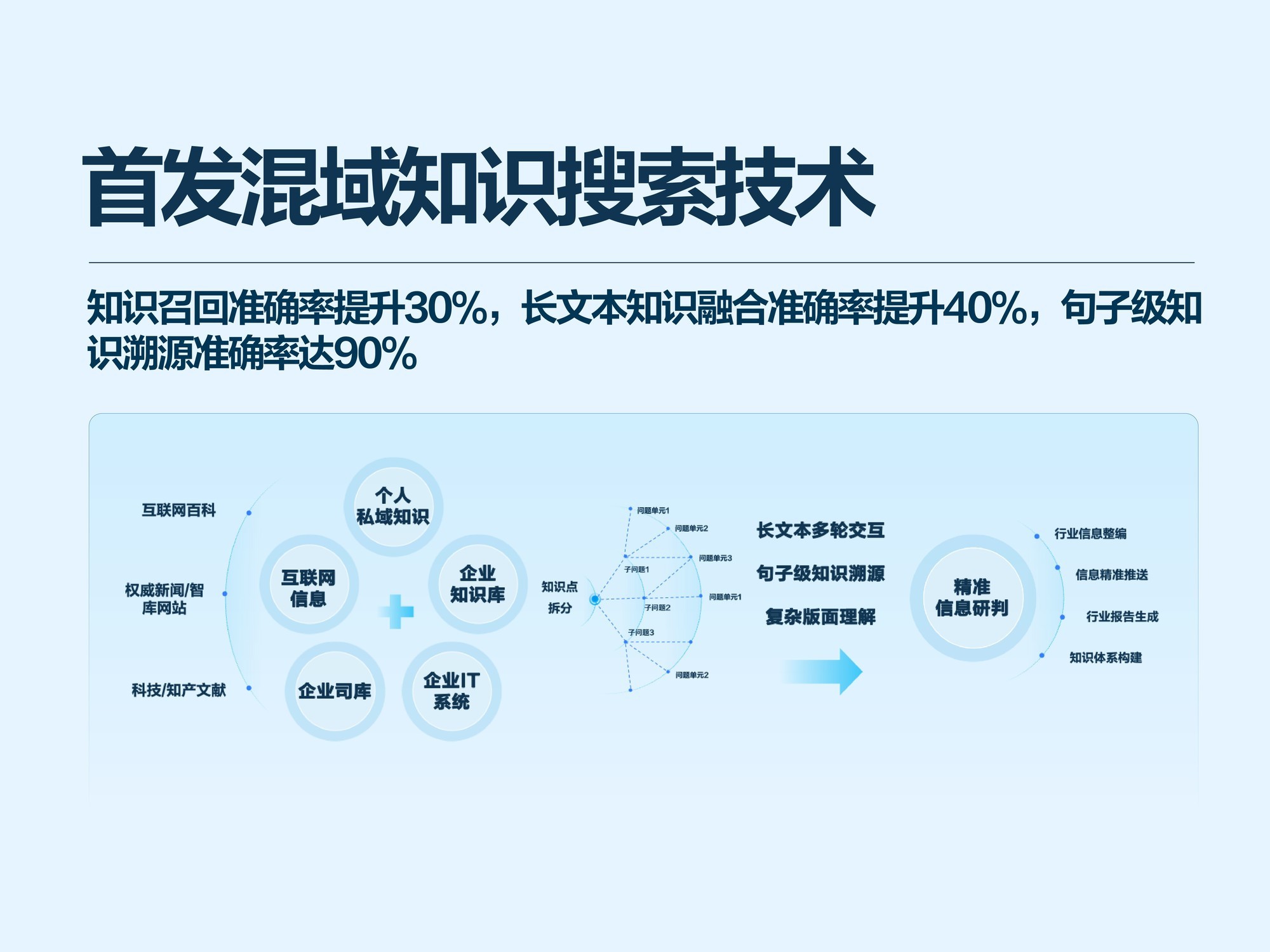 “最懂行业”的大模型上线，讯飞星火再升级-第3张图片-芙蓉之城