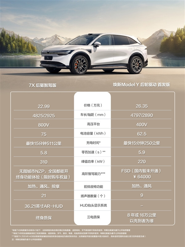 极氪应战特斯拉！极氪7X对比焕新版Model Y：赢面很多-第2张图片-芙蓉之城