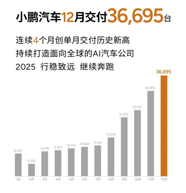 都2025年了：价格战还会继续吗-第5张图片-芙蓉之城