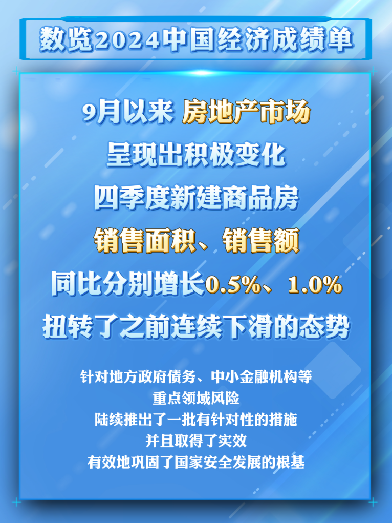 数览成绩单丨2024国民经济数据发布，这些成绩来之不易！-第7张图片-芙蓉之城