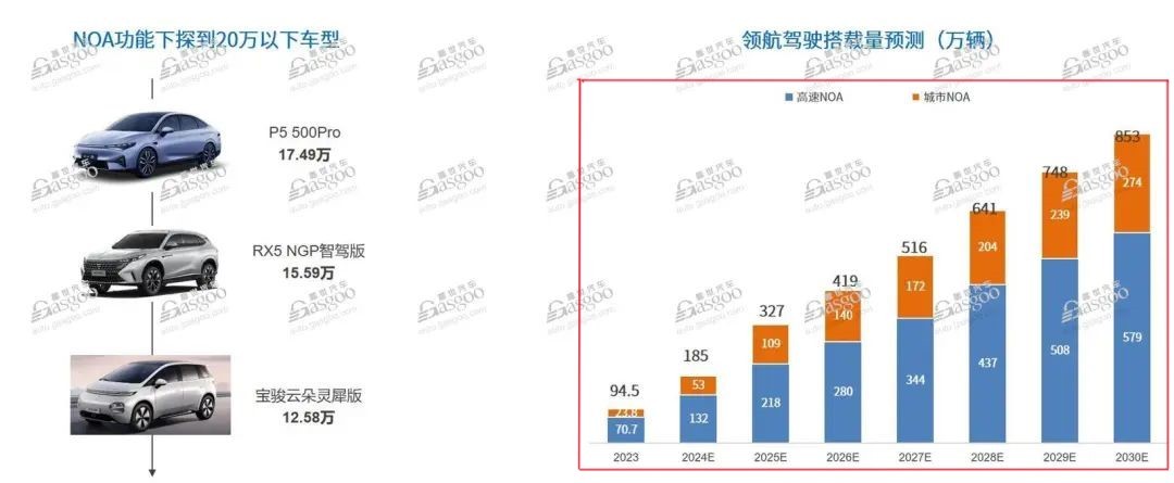 NOA加速普及，高阶智驾成为竞争主战场 | 第六届金辑奖中国汽车新供应链百强-第1张图片-芙蓉之城