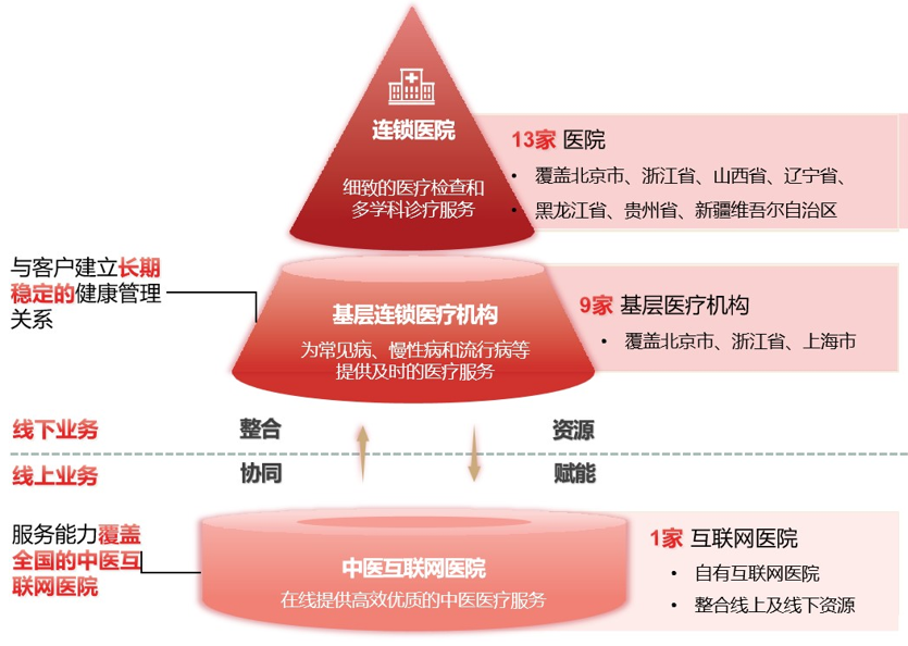 打造医疗健康新生态 医保、医疗、医药高效协同 同仁堂：深化“三医联动”守护群众健康-第3张图片-芙蓉之城