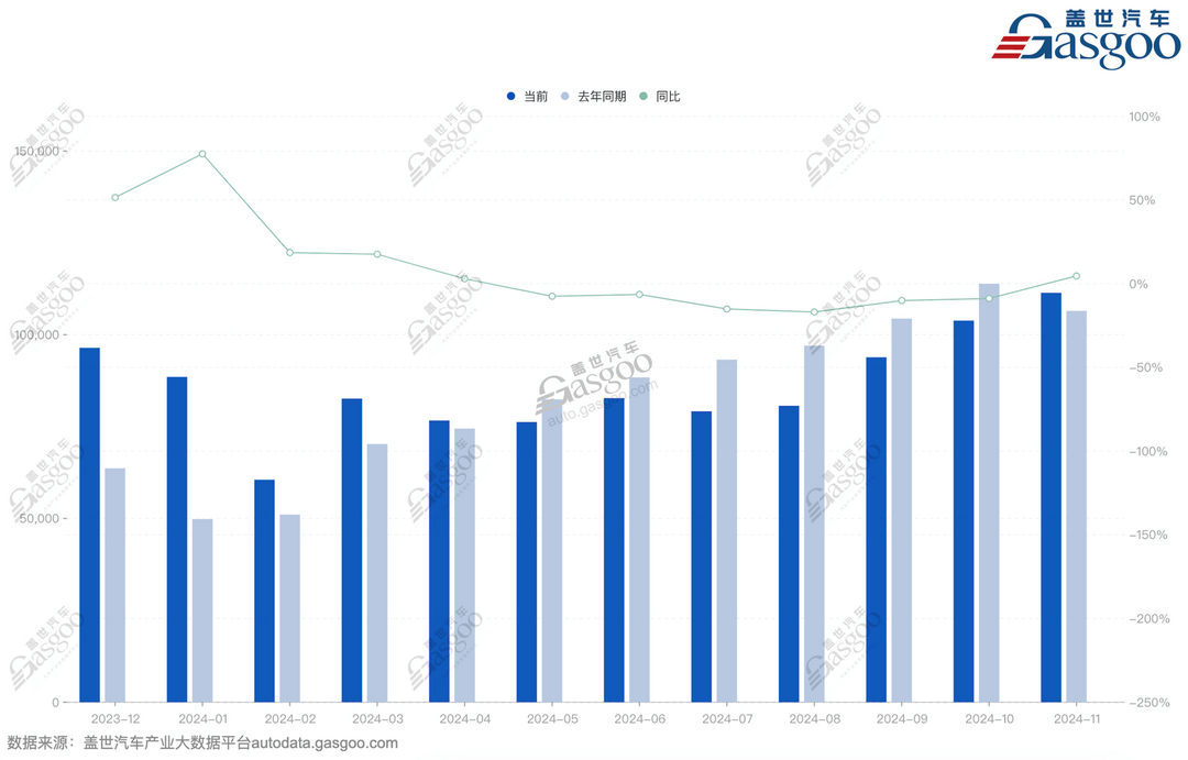 长城汽车2024，三驾马车达到效果了吗？-第1张图片-芙蓉之城