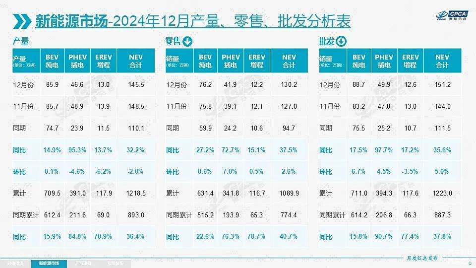 2024年新能源销量：谁还买传统燃油车呀？-第2张图片-芙蓉之城