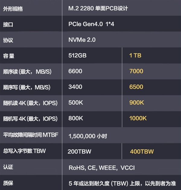 1TB卖499元！华为首款SSD上线京东：明天开售-第3张图片-芙蓉之城