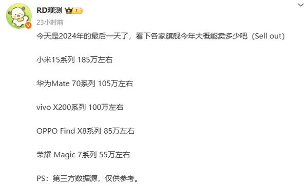 华米OV耀年度旗舰销量汇总：三家破百万 第一名令人意外-第4张图片-芙蓉之城