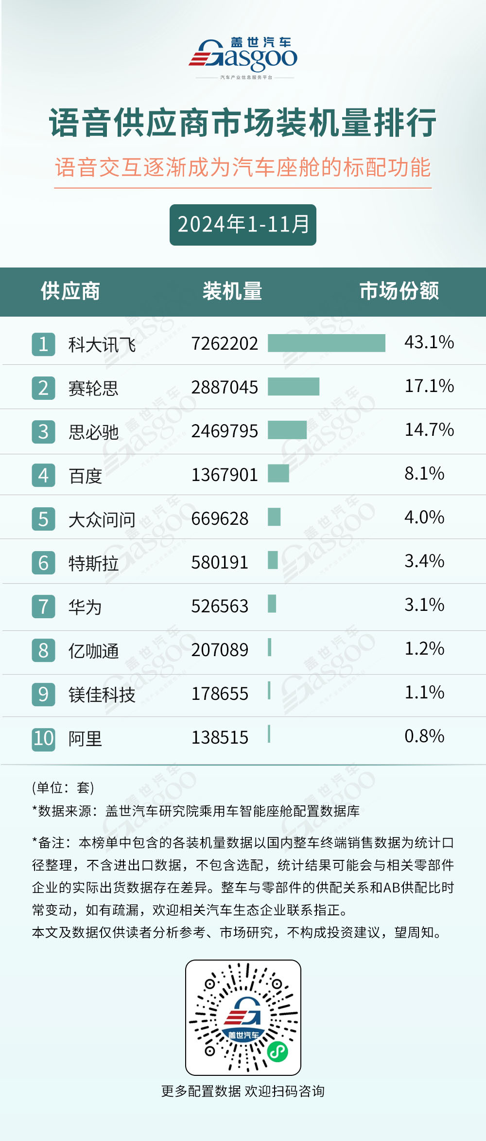 2024年1-11月智能座舱供应商装机量排行榜：本土厂商多领域崛起，技术创新打破竞争格局-第7张图片-芙蓉之城