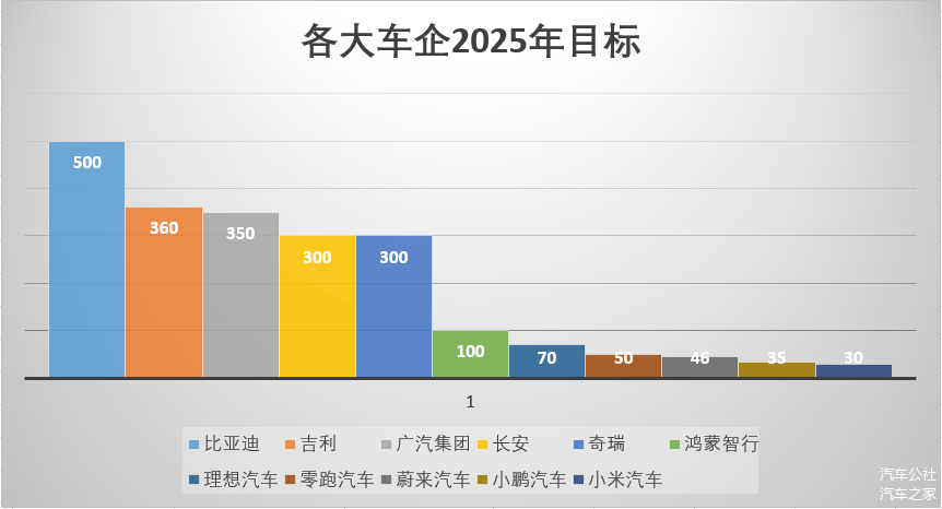 2024，奇瑞“长出新能力”-第2张图片-芙蓉之城