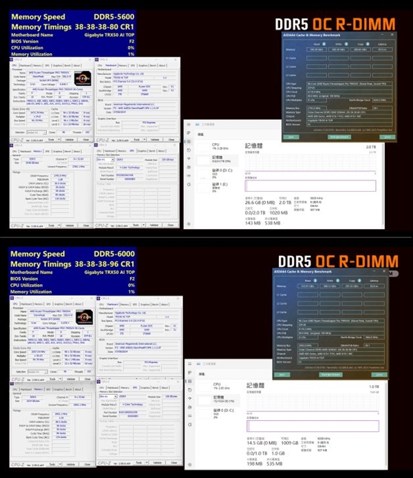 全何推出全球首款256GB DDR5可超频内存！2TB可达5600MT/s-第4张图片-芙蓉之城