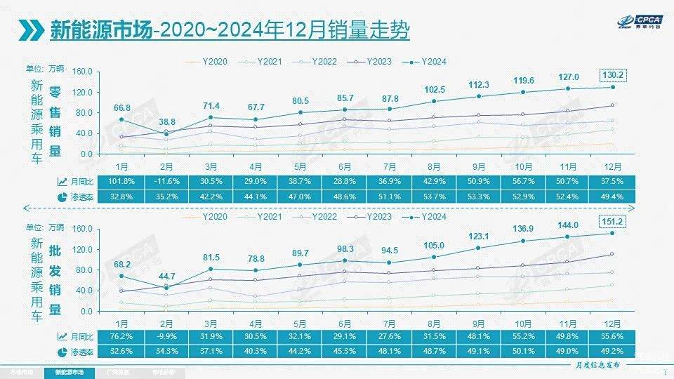 “2025年,没智驾还卖什么车?”-第1张图片-芙蓉之城 “2025年,没智驾还卖什么车?”-第1张图片-芙蓉之城