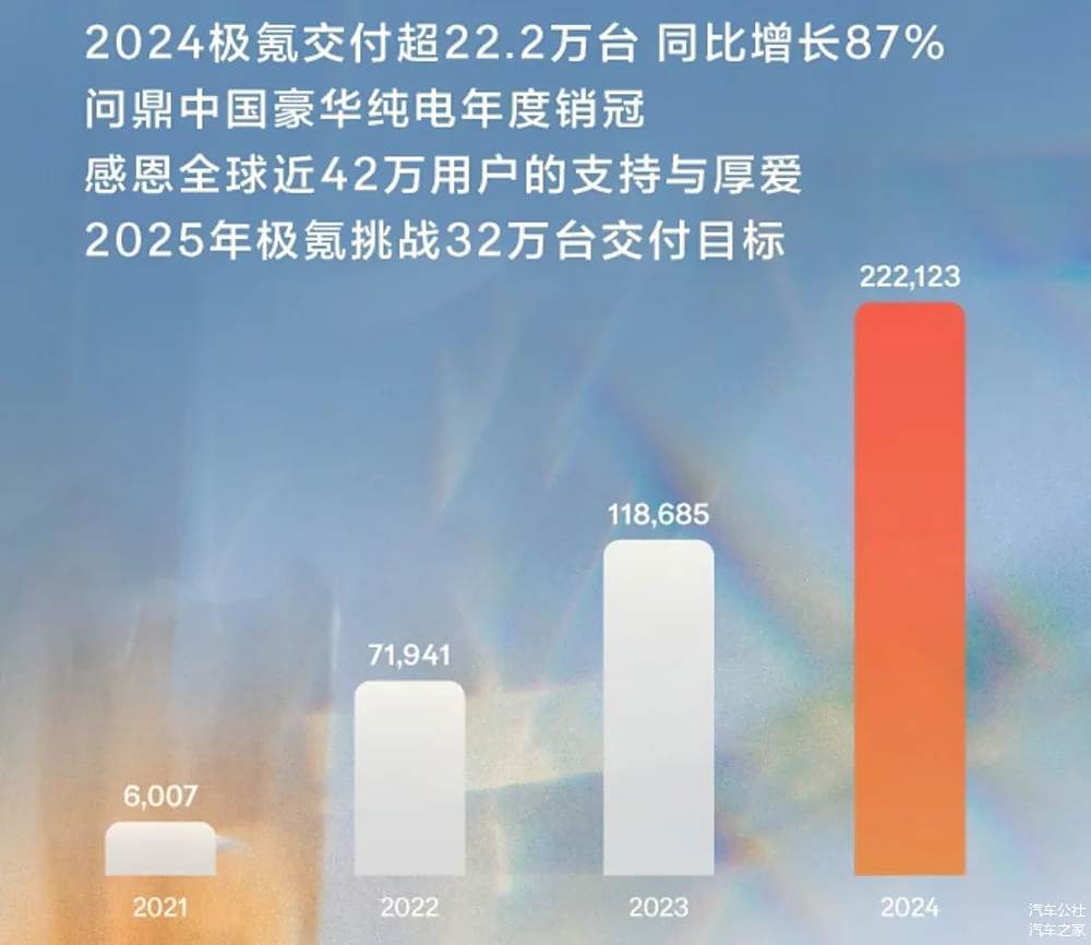 新能源稳居第二的吉利，给2025憋了这些大招-第4张图片-芙蓉之城