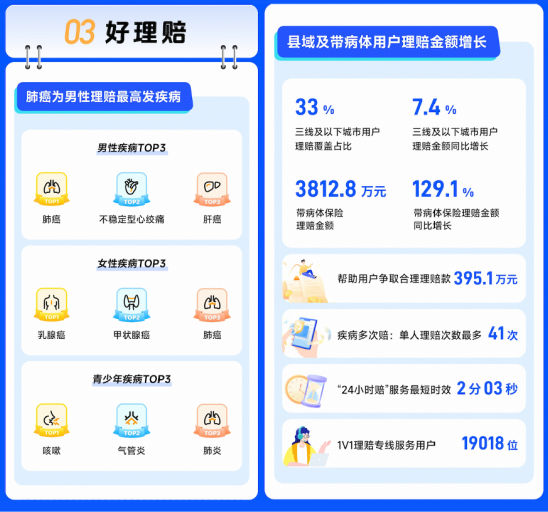 水滴保发布“三好服务年报”：超6成用户购买2份及以上保险 “为家庭而保”成为新趋势-第3张图片-芙蓉之城