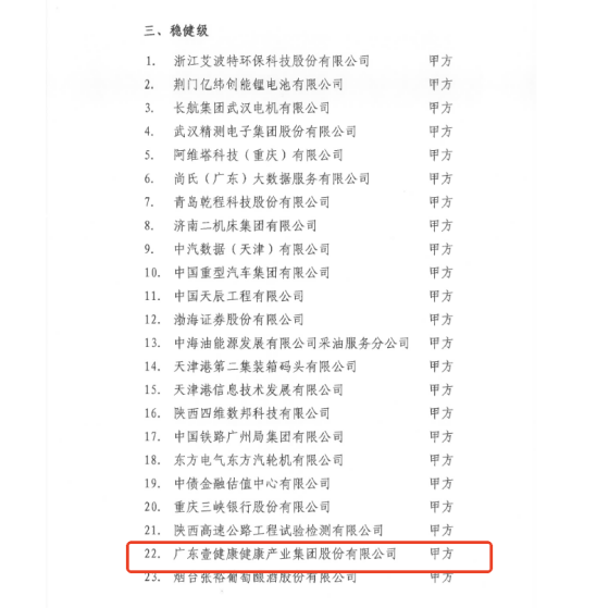 获高新技术企业认定及数据管理能力稳健级证书 壹健康集团数智化转型再获认可-第5张图片-芙蓉之城