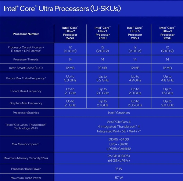 中国首发独享！Intel正式发布酷睿Ultra 200HX/H/U系列：多核性能飙升41％-第9张图片-芙蓉之城