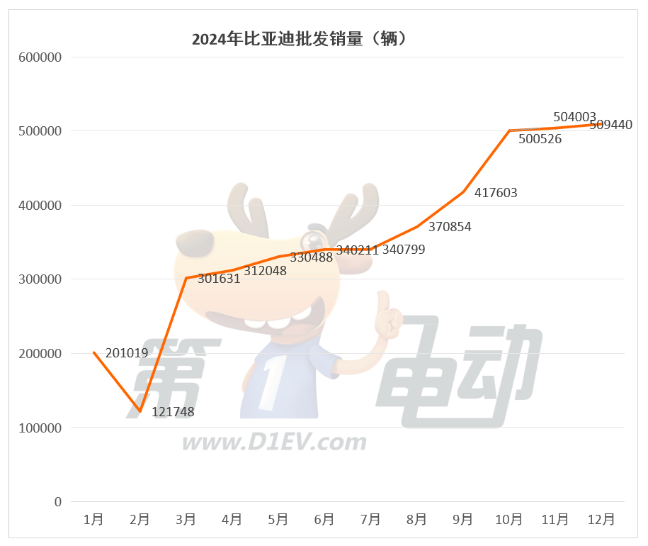 2024年最畅销新能源车企TOP15：特斯拉首次同比下滑，奇瑞翻倍暴涨超越理想-第3张图片-芙蓉之城