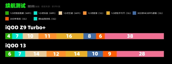 现在的旗舰机 其实已经不配被叫“旗舰”了-第4张图片-芙蓉之城