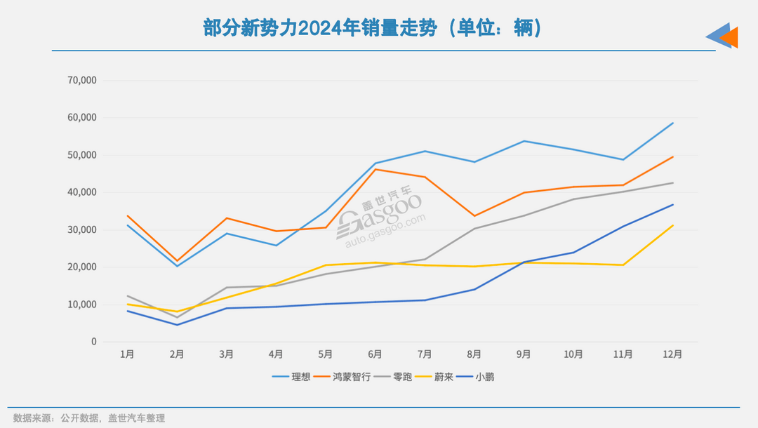 16家国内上市车企2024年市值之和：四分之一个特斯拉-第4张图片-芙蓉之城