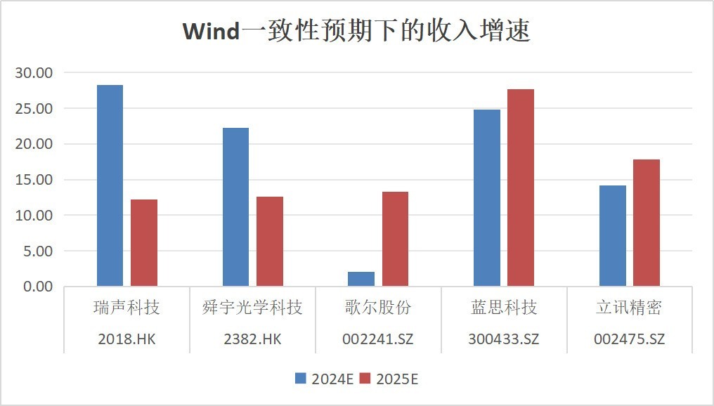 复盘2024：瑞声科技王者归来，业绩与股价双重飞跃-第3张图片-芙蓉之城