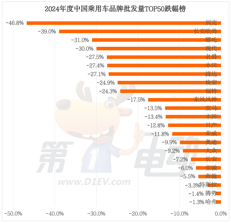 2024年中国最畅销汽车品牌TOP50：奇瑞超越丰田首进前三，20个新能源品牌翻倍暴涨-第6张图片-芙蓉之城