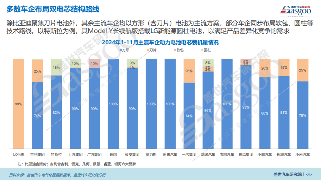 电芯形状知多少：方形电池仍是主流，刀片电池装机量占比逐年升高-第4张图片-芙蓉之城