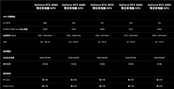 一大波RTX 50游戏本集体登场！多了个“Ti”-第4张图片-芙蓉之城