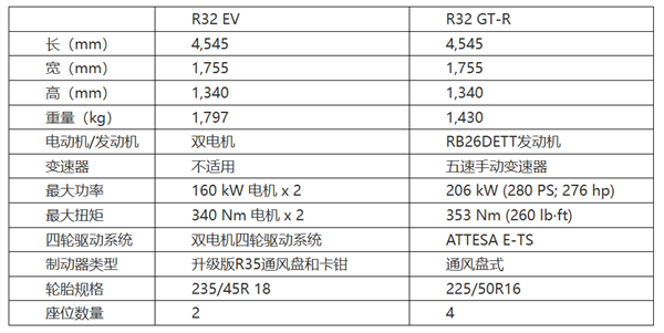 能在秋名山上挑战纯电86的 也就GT-R油改电了-第8张图片-芙蓉之城