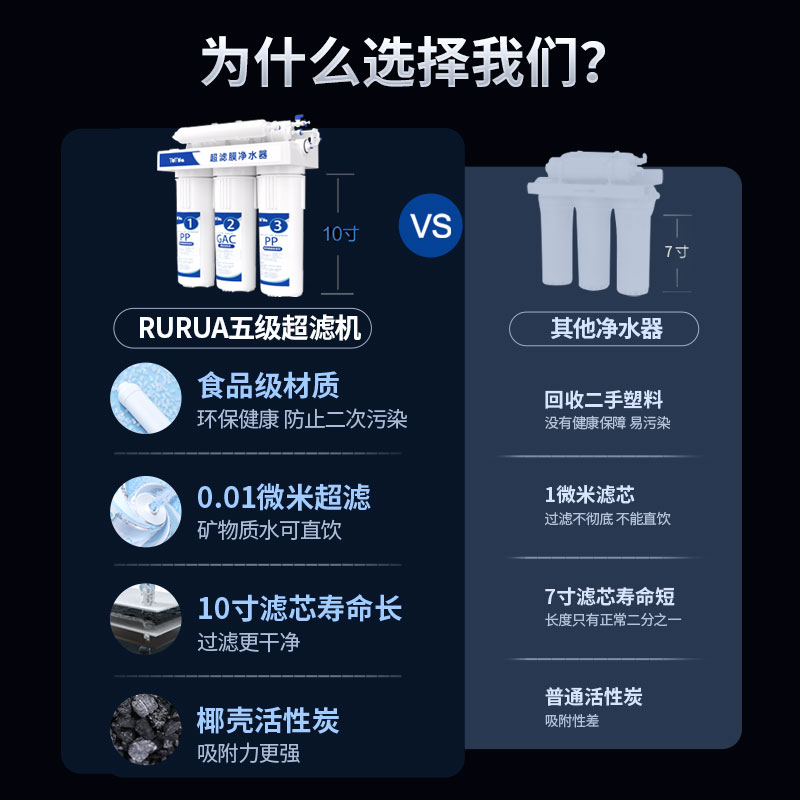 远大健科净水器到手138元！-第1张图片-芙蓉之城