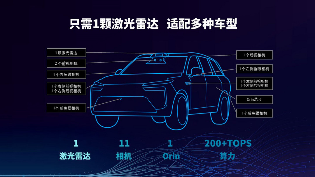 澎湃智能浪潮，中国汽车创新突围开辟新局 | 第六届金辑奖中国汽车新供应链百强-第5张图片-芙蓉之城