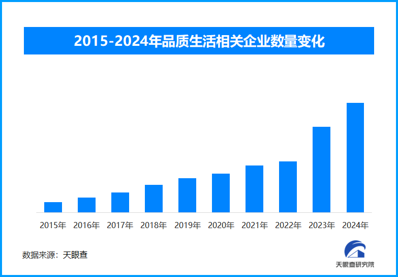 年货市场的品质消费革命：从产品到服务 全面提升消费者体验-第2张图片-芙蓉之城