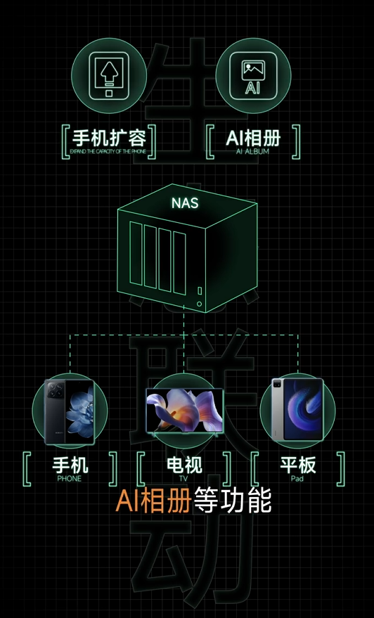 陈波：小米NAS已进入到开发的尾声-第3张图片-芙蓉之城