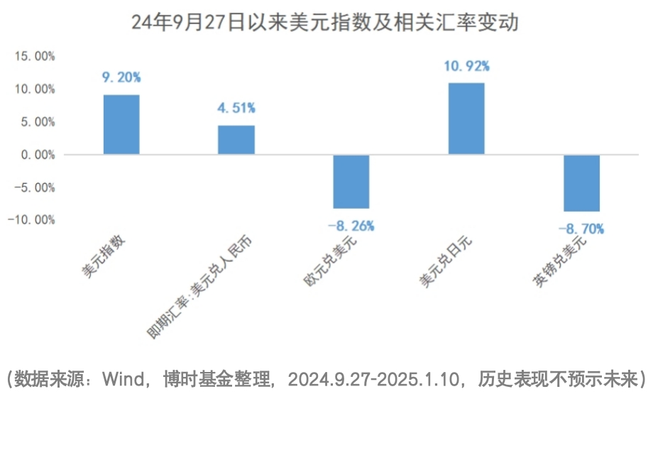 汇率波动 如何影响股债两市？-第1张图片-芙蓉之城