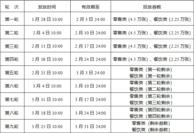 明天10点！济宁零售餐饮消费券开抢！-第1张图片-芙蓉之城