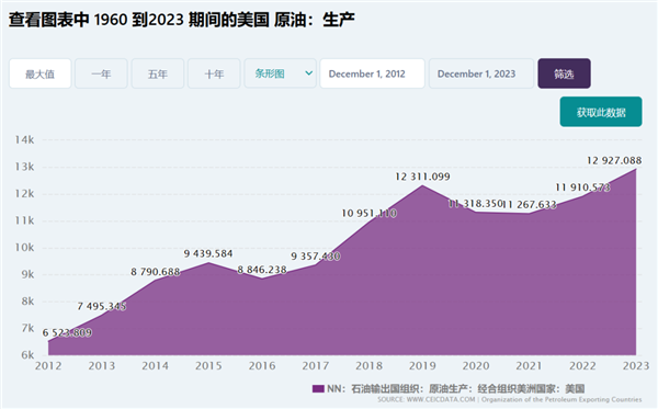 特朗普取消电车补贴利好特斯拉：这能对吗-第5张图片-芙蓉之城