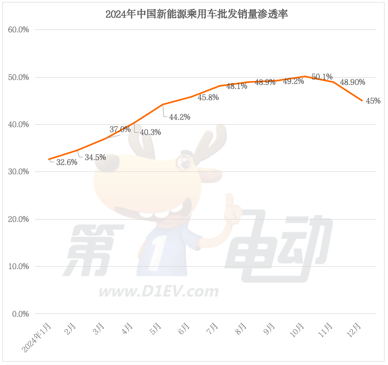 2024年中国最畅销汽车品牌TOP50：奇瑞超越丰田首进前三，20个新能源品牌翻倍暴涨-第1张图片-芙蓉之城