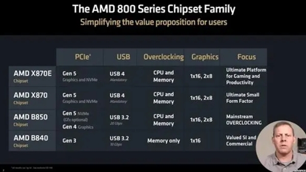 AMD CES 2025前瞻：一大波新处理器/新显卡来袭-第6张图片-芙蓉之城