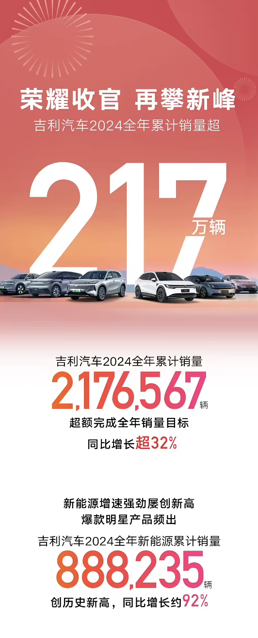 翼真、雷达并入吉利汽车：正式实现SUV、MPV、越野、皮卡全覆盖-第2张图片-芙蓉之城