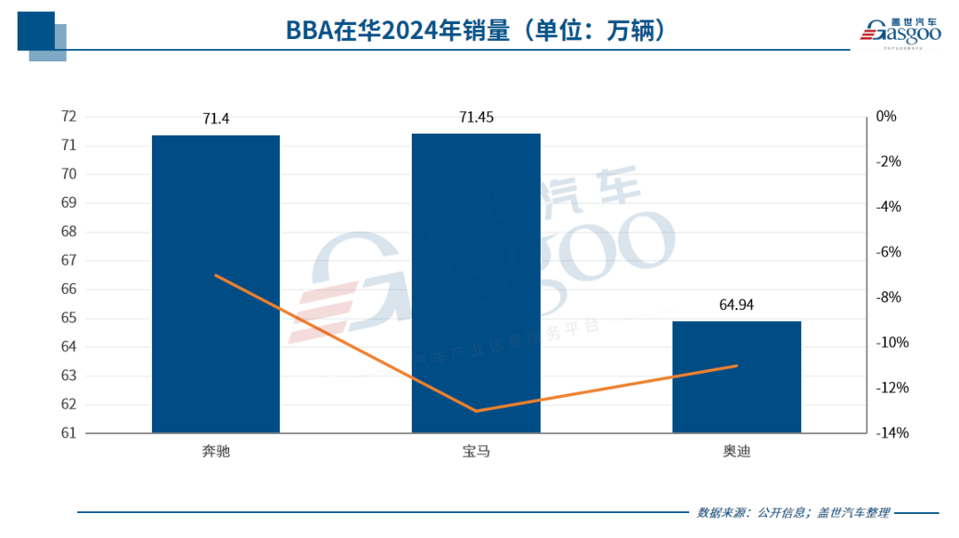 2025年豪车市场：格局将如何演变？-第2张图片-芙蓉之城