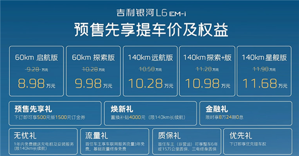 亏电油耗2.9L 续航破2000公里！吉利银河L6 EM-i预售：8.98万起-第1张图片-芙蓉之城