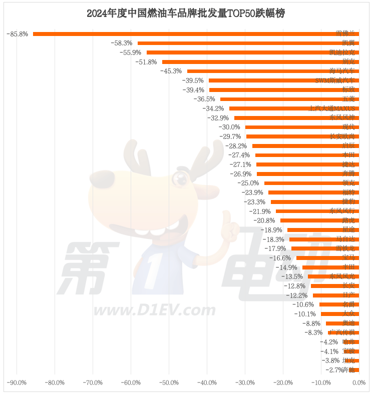 2024年中国最畅销汽车品牌TOP50：奇瑞超越丰田首进前三，20个新能源品牌翻倍暴涨-第15张图片-芙蓉之城