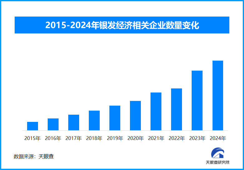 “候鸟式”养老成全新流量 “银发经济”催生更多新机遇-第1张图片-芙蓉之城