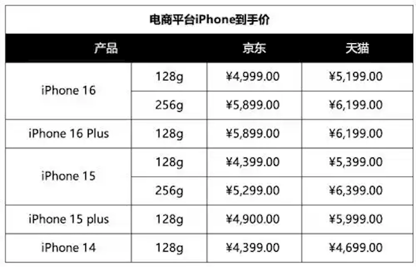 1月20日起国补实施！买手机、平板、手表记住3个数字 这么买最划算-第3张图片-芙蓉之城