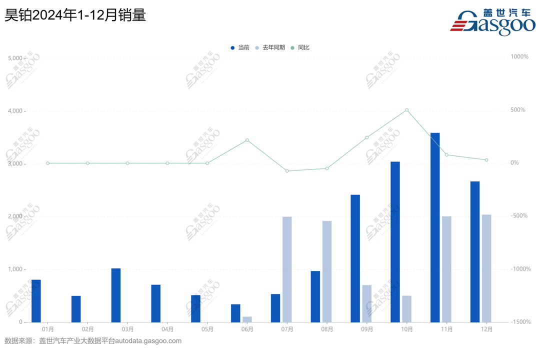 连发三款“低价车”，广汽埃安要干什么？-第4张图片-芙蓉之城